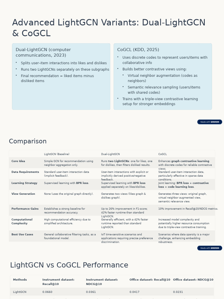 Advanced LightGCN Variants Dual LightGCN and CoGCL | PDF | Computing ...