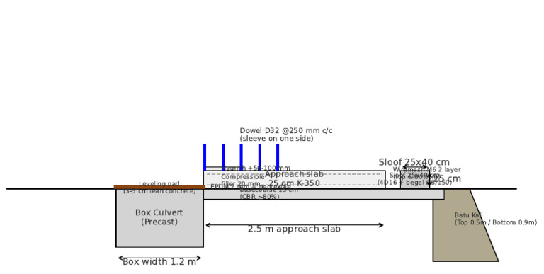 Shopdrawing Culvert Approach CrossSection | PDF