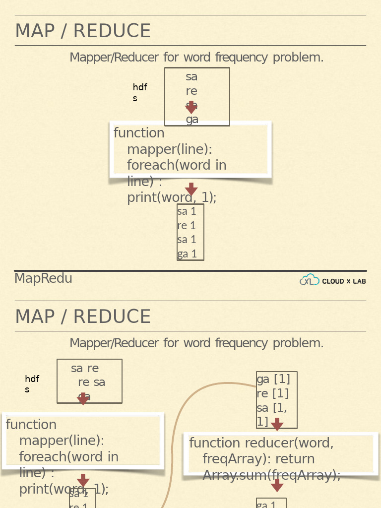 Word Frequency and Temp Analysis MapReduce | PDF | Computer Engineering ...