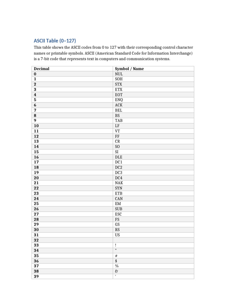 ASCII Codes 0-127 Table Explained | PDF | Application Software | Data