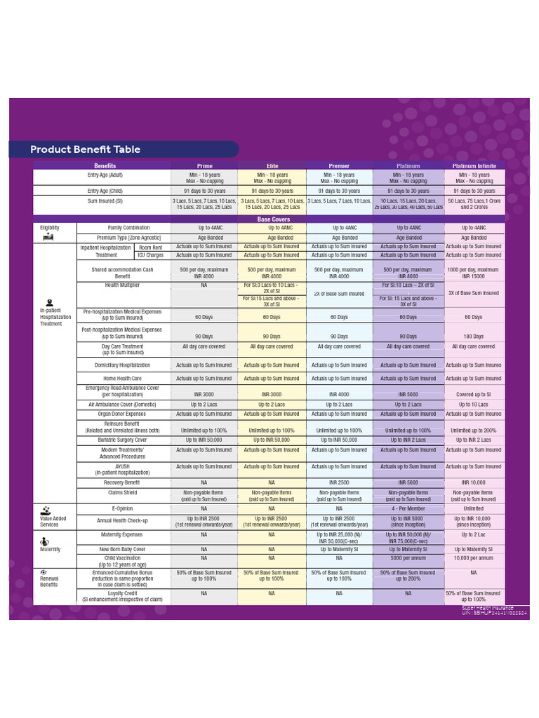 Comprehensive Health Insurance Benefits | PDF | Health Care | Medicine