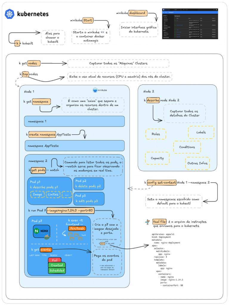 Kubernetes 1727268247 | PDF