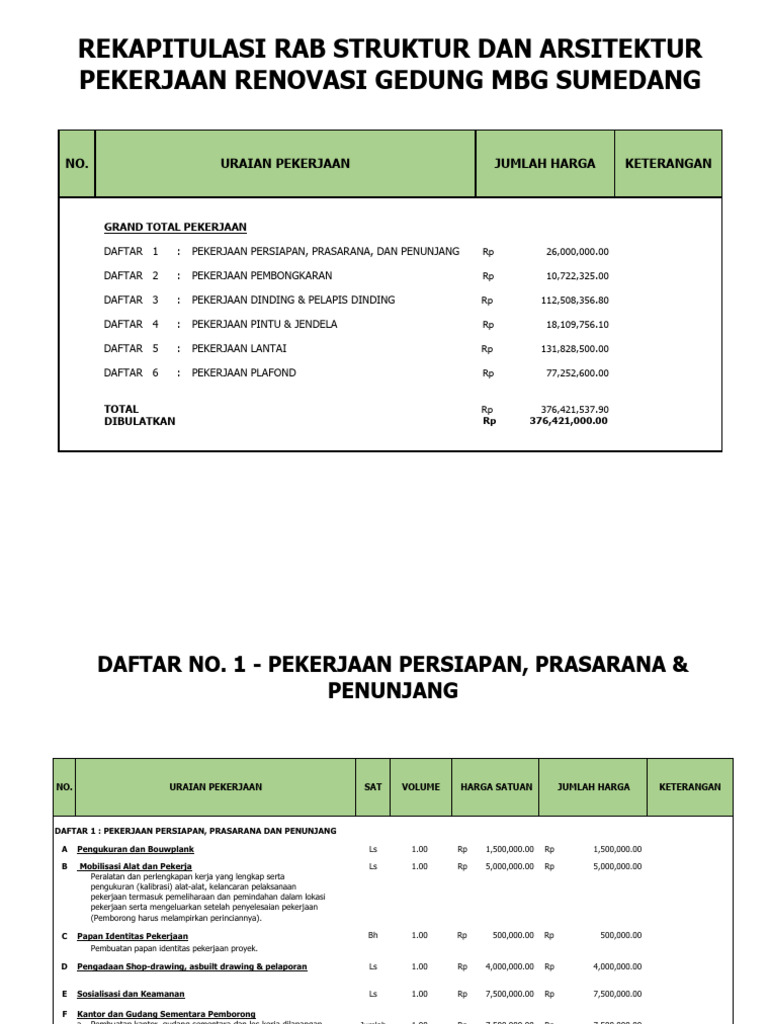 RAB Renovasi Gedung MBG Sumedang | PDF