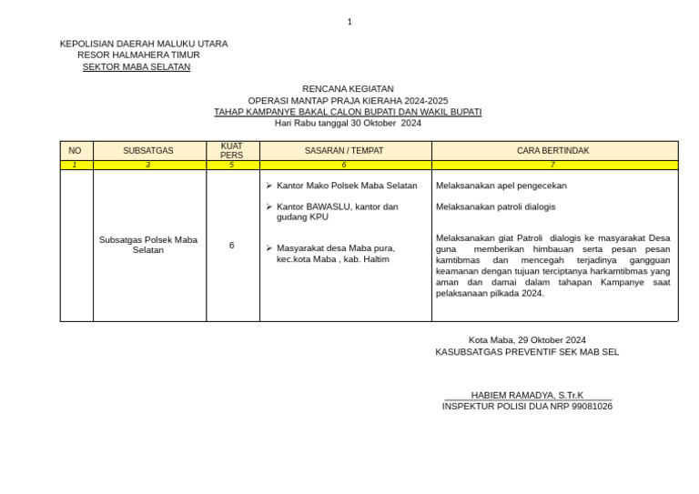 Rengiat Harian Subsatgas Mabsel TGL 30-10-24 | PDF