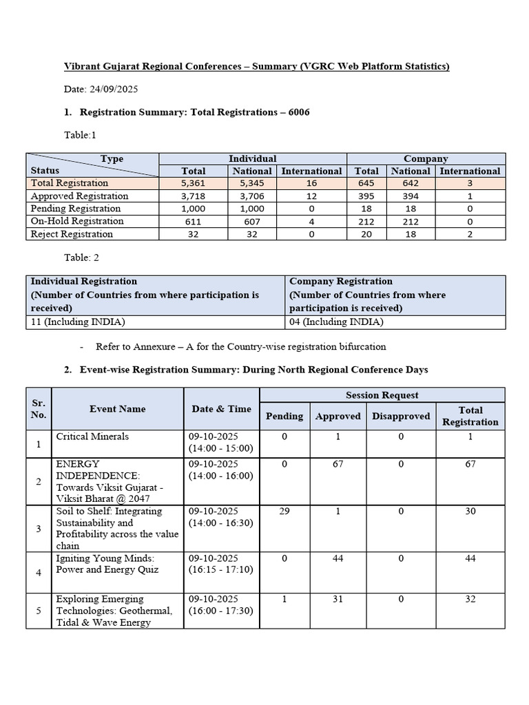 VGRC Registration Overview 2025 | PDF | Climate Change Mitigation ...