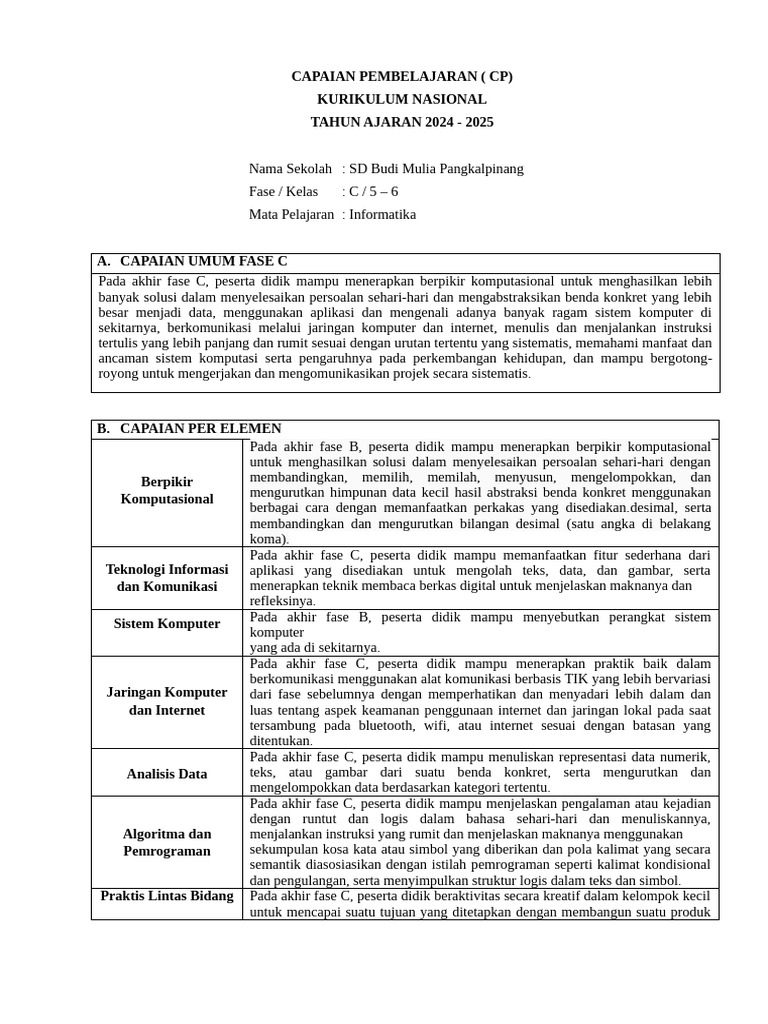 Capaian Pembelajaran Informatika SD 2024 | PDF