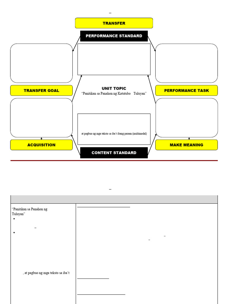 Learning Plan Pangkat 3 | PDF