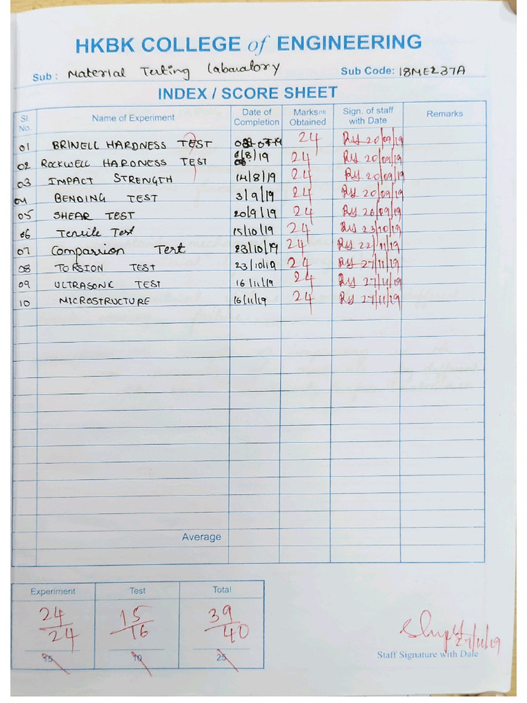 MS&E Lab Observation | PDF