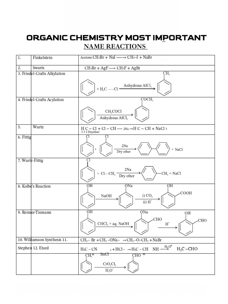 Key Organic Chemistry Name Reactions | PDF
