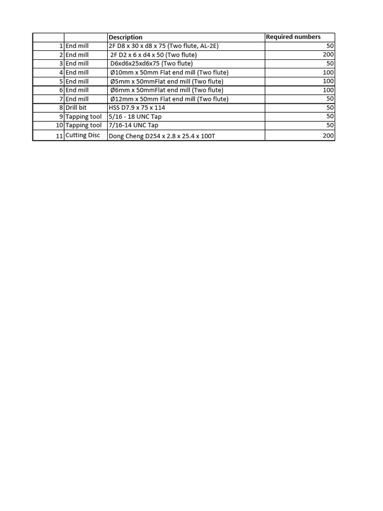 End Mill and Tool Specifications List | PDF