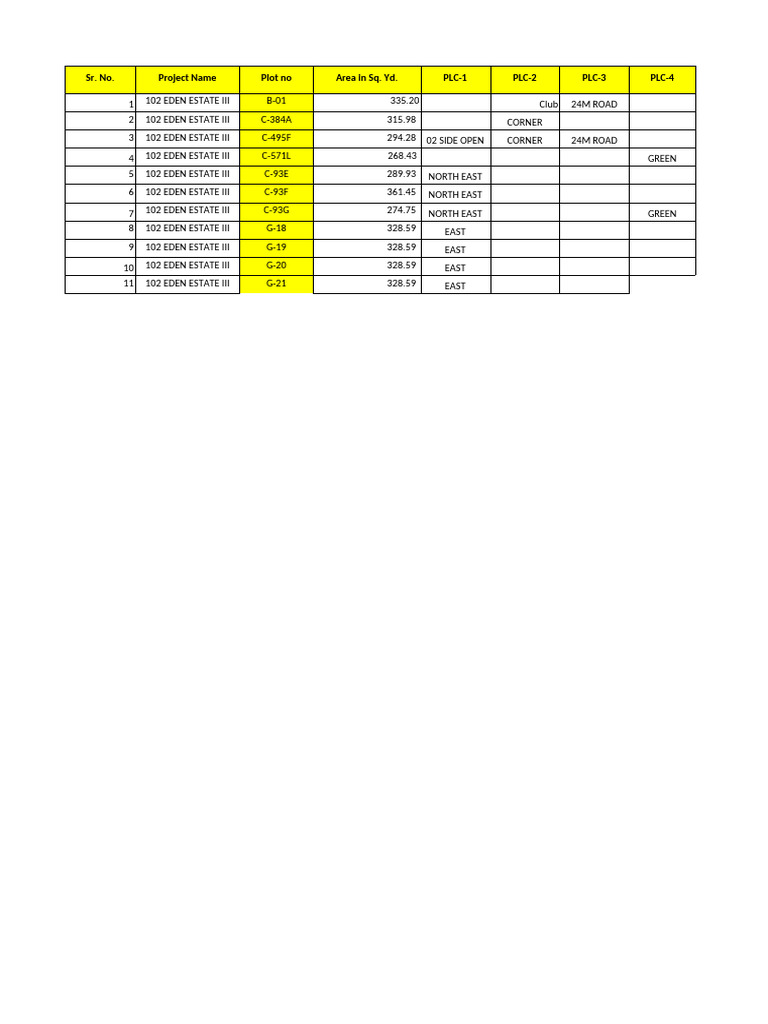 102 PLOTs | PDF