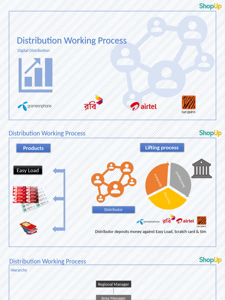 Distribution Process | PDF | Business Economics | Business