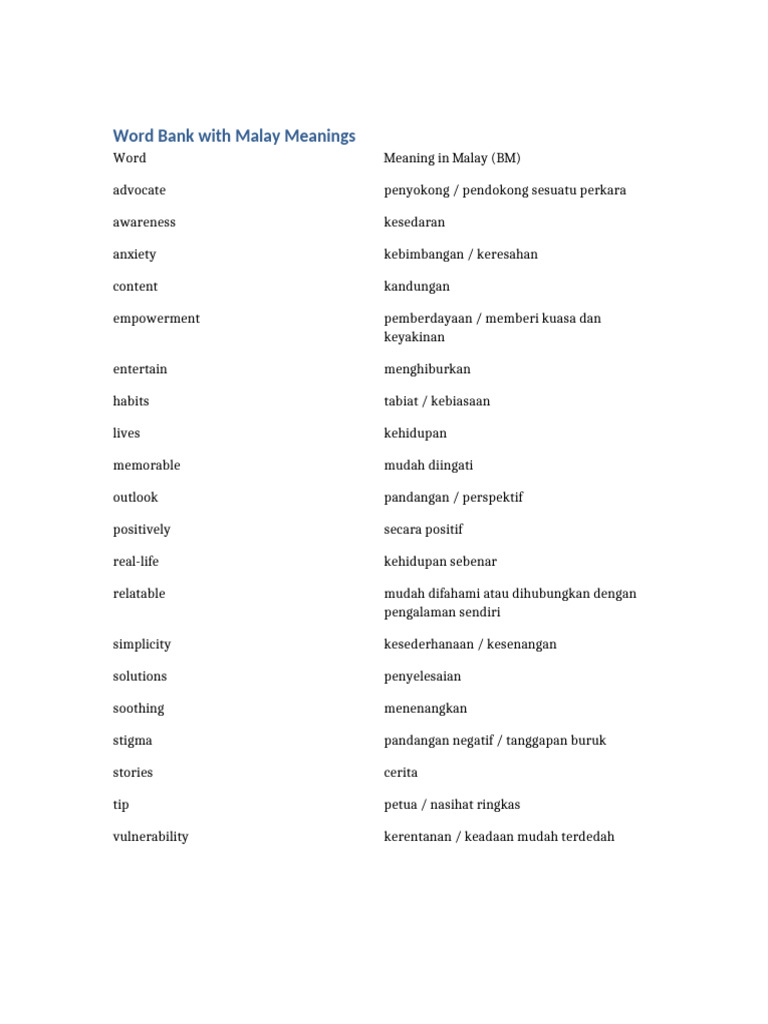Word Bank BM Meanings | PDF