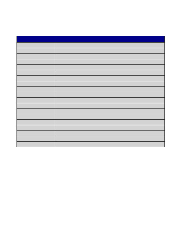 RF Parameters CheatSheet v2 | PDF