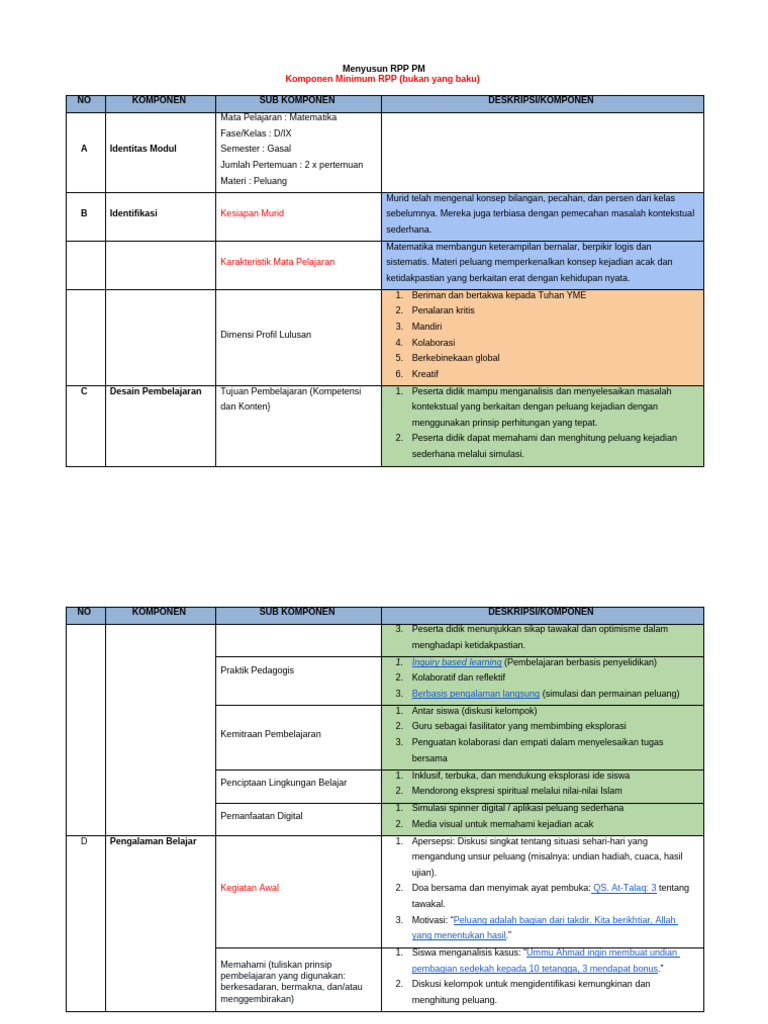 Menyusun RPP Pembelajaran Mendalam Deep | PDF