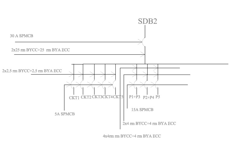 SDB 1 | PDF