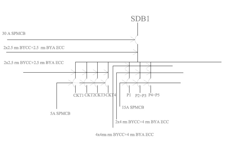 SDB 2 | PDF