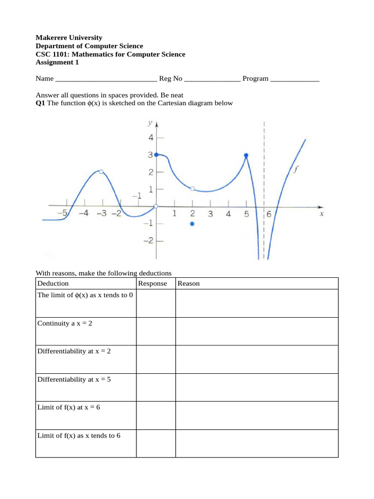 Limits Assignment | PDF