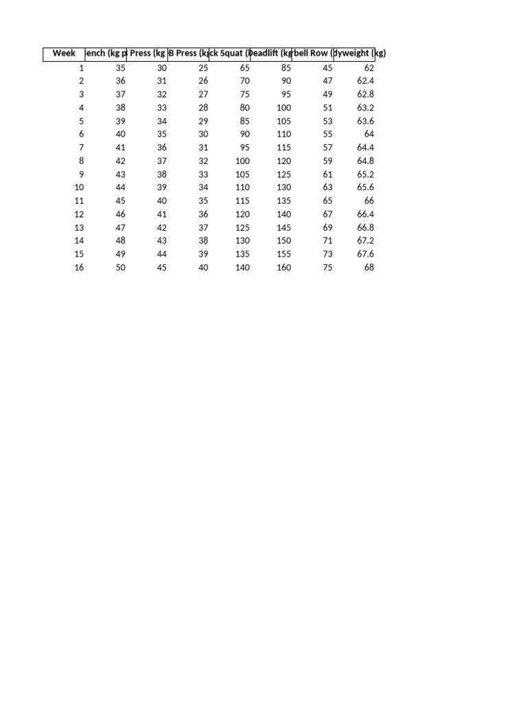 Weekly Weightlifting Progress Tracker | PDF