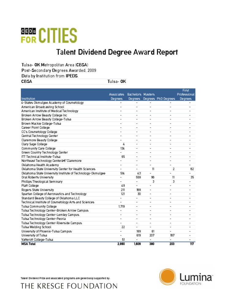 Tulsa Benchmark - Institutions | PDF | Career & Growth