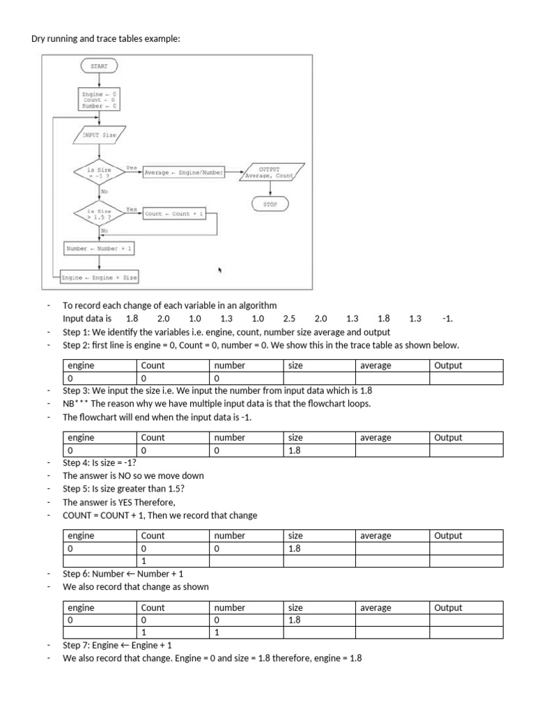 Dry Run Table Example and Tips | PDF | Applied Mathematics | Algorithms