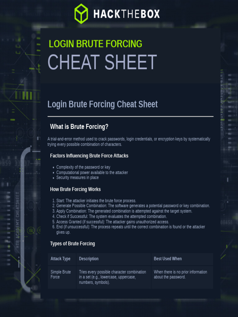 Brute Force Login Attack Techniques | PDF | File Transfer Protocol ...