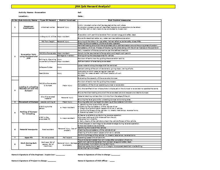 Excavation Job Hazard Analysis Guide | PDF | Safety