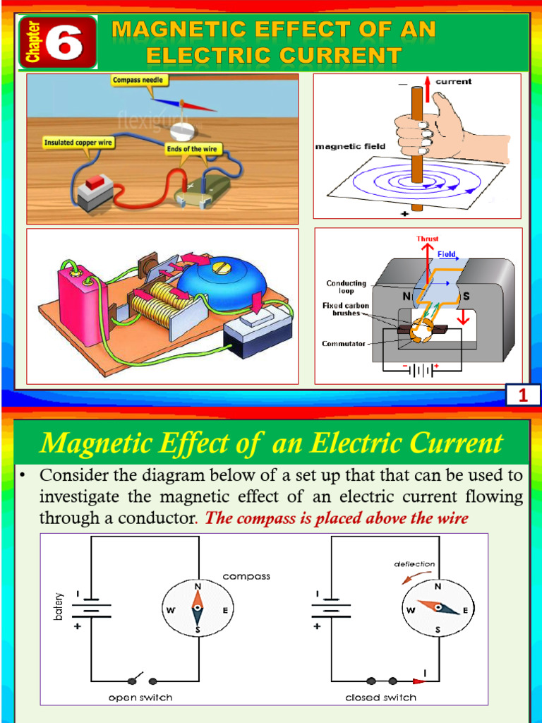 Magnetic Effect of An Electric Current-1 | PDF | Inductor | Magnetic Field