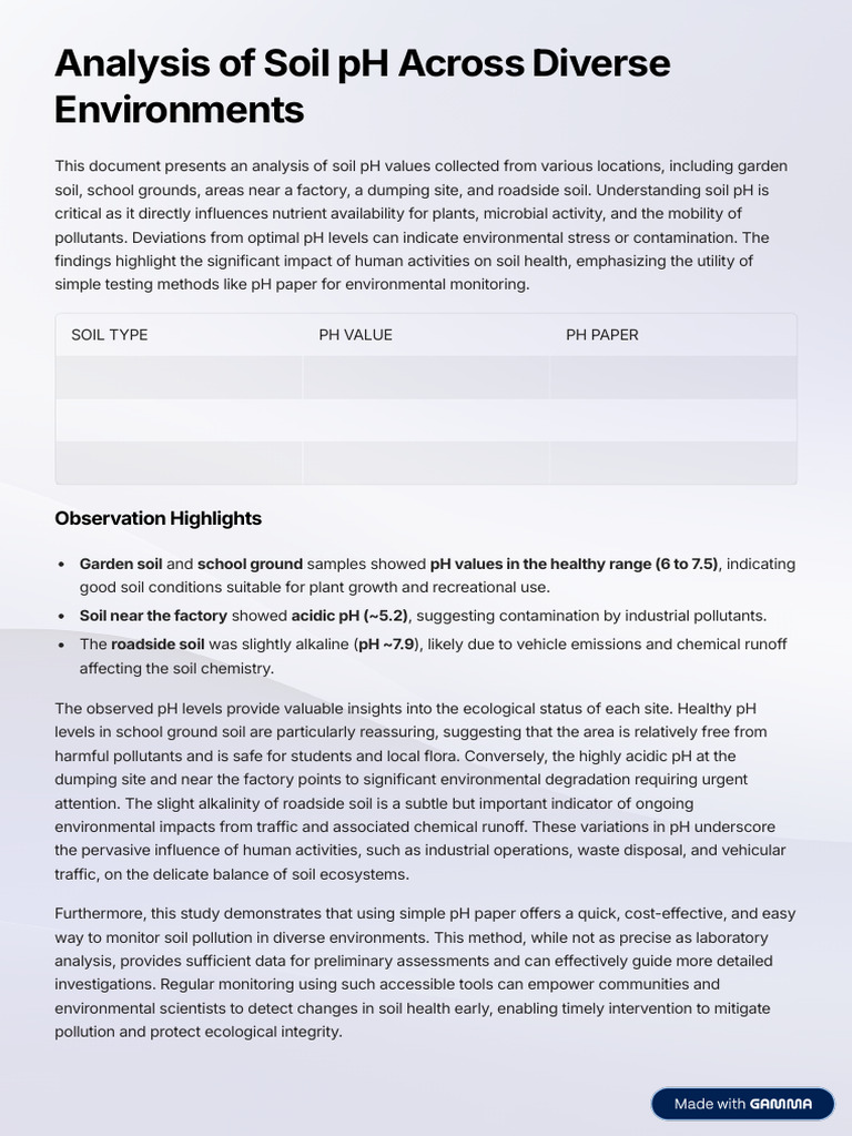 Soil pH Analysis in Varied Environments | PDF