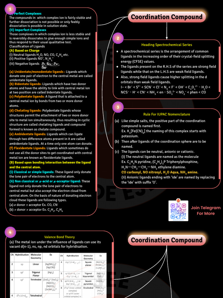 Coordination Compound: Heading Spectrochemical Series | PDF | Ligand ...
