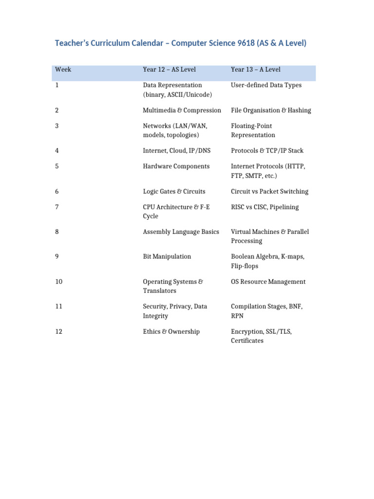 Computer Science Curriculum Calendar 9618 | PDF | Internet Protocol ...