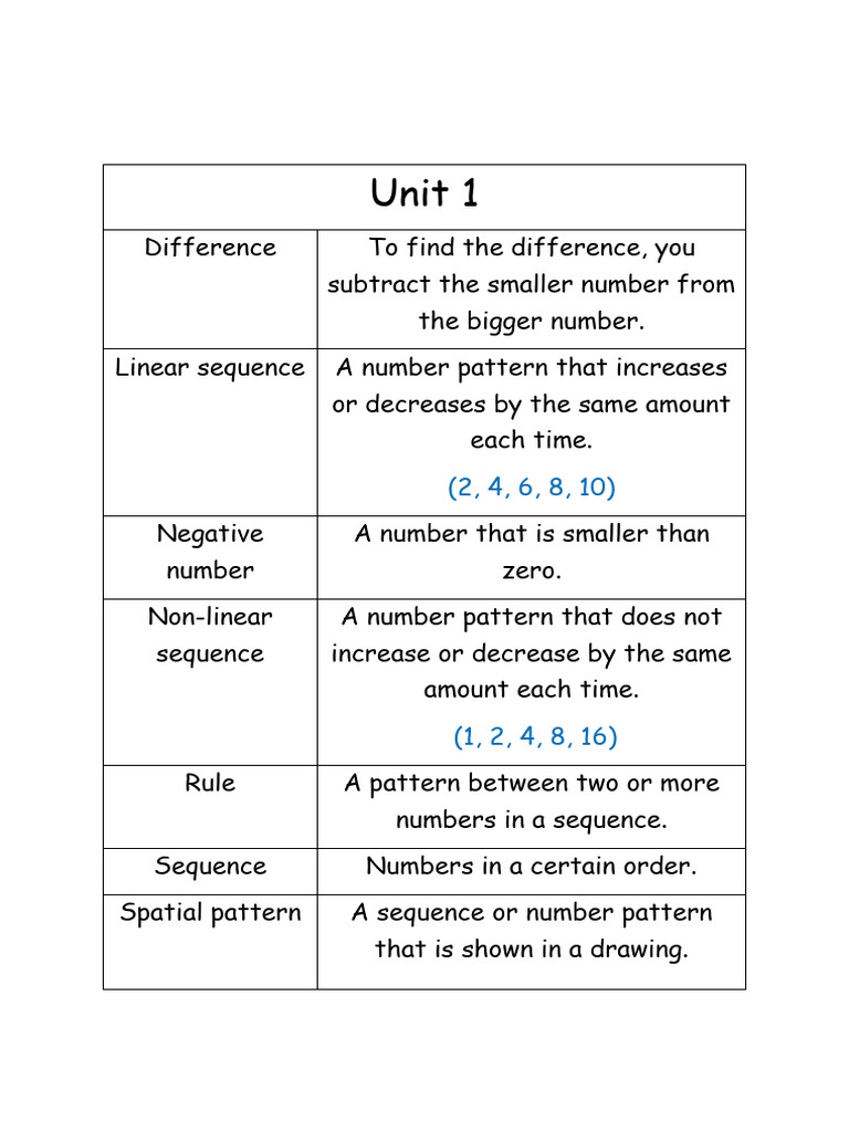 Math Concepts: Sequences and Time | PDF | Numbers | Sequence
