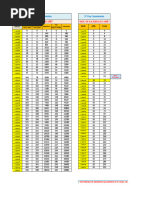 Punjab DA Rates Table 2025 | PDF