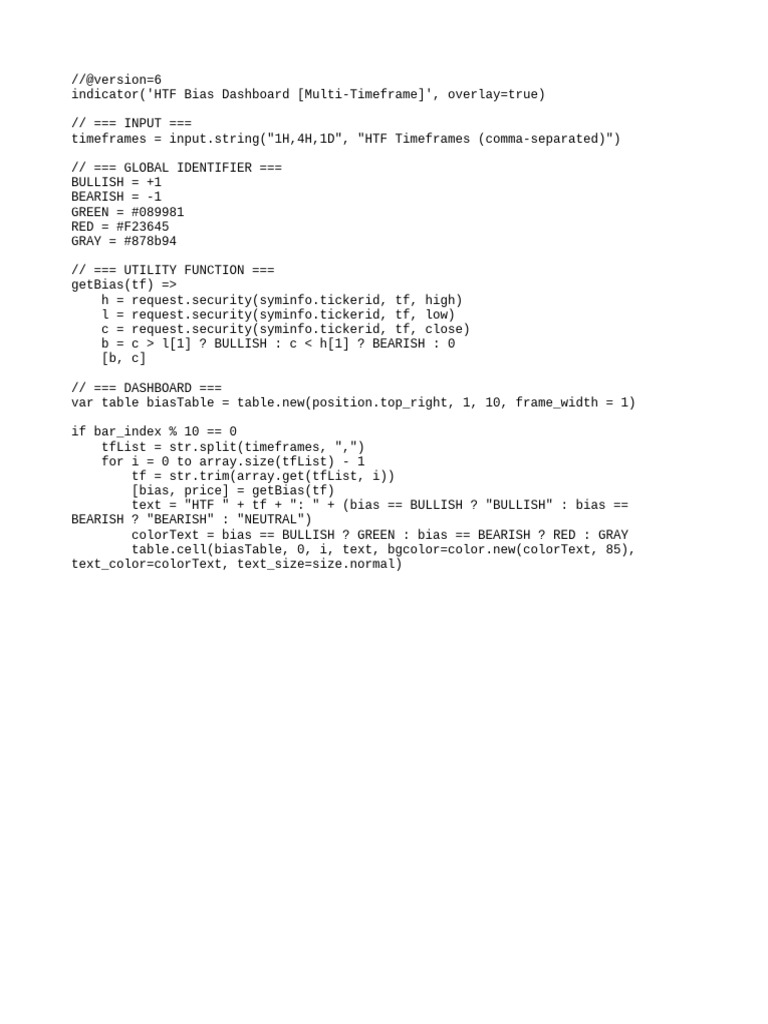 HTF Bias Dashboard Setup Guide | PDF