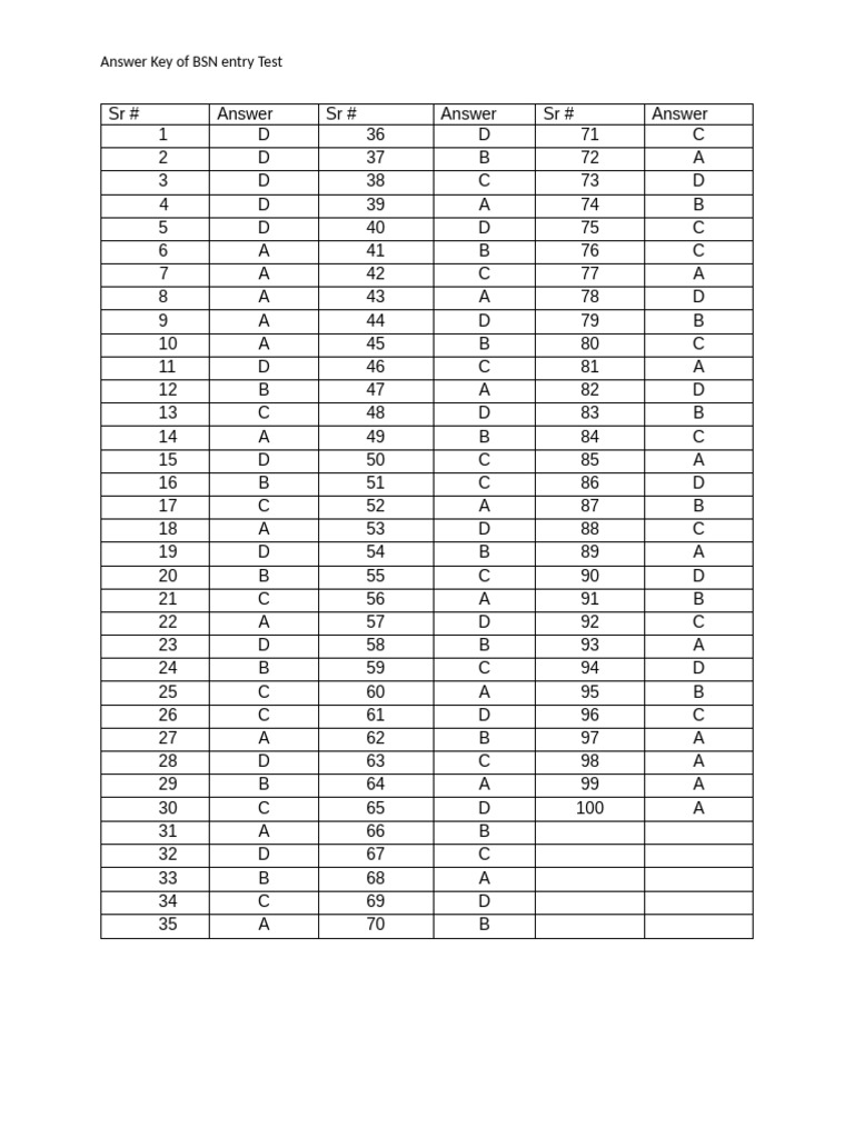 Emtry Test Key of BSN | PDF