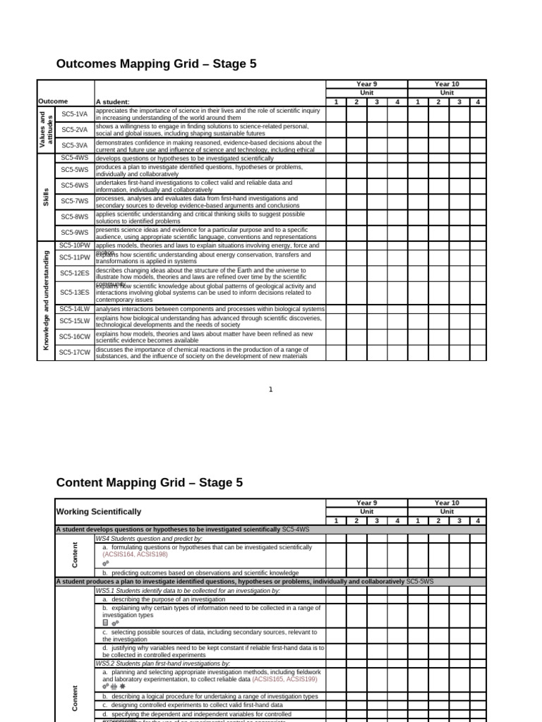 Stage 5 Science Outcomes Mapping Guide | PDF | Atoms | Chemistry