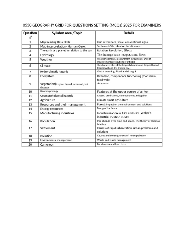 Geography MCQ Question Grid 2025 | PDF | Tropics | Natural Environment