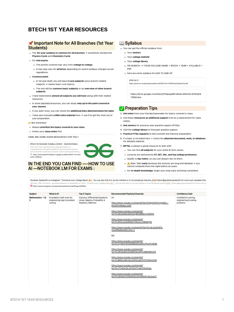 BTech 1st Year Study Resources Guide | PDF | Electronics | Artificial ...