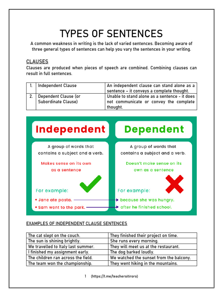 Types of Sentences Explained | PDF