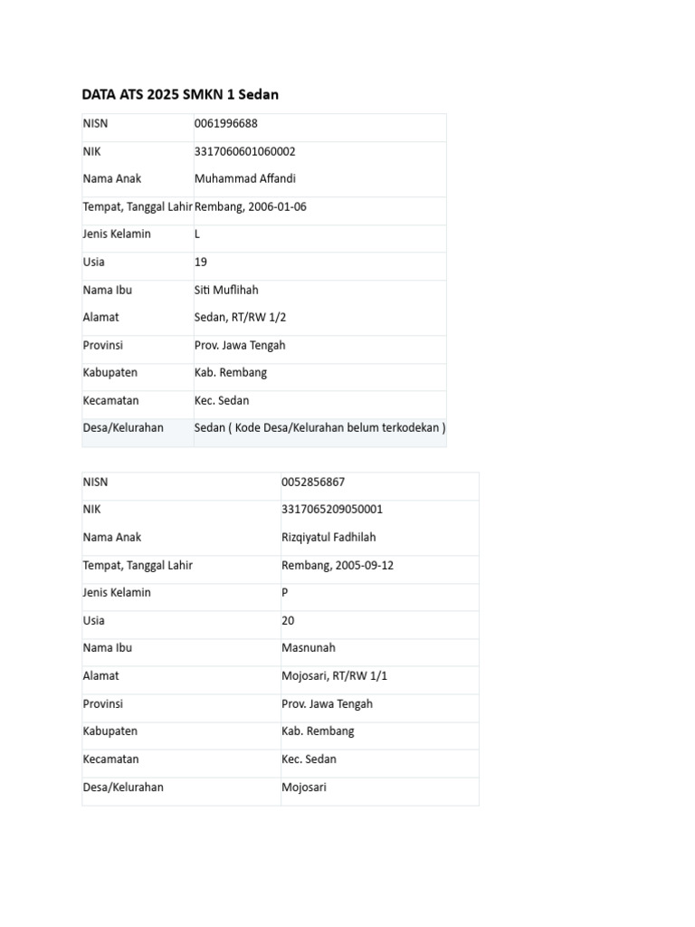 Data Siswa SMKN 1 Sedan 2025 | PDF