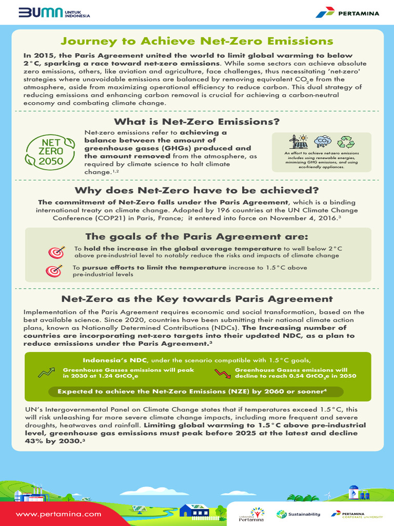 Indonesia's Path to Net-Zero Emissions | PDF | Climate Change ...