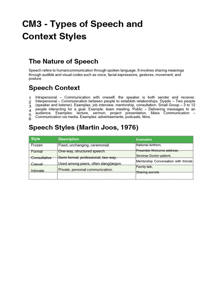 Types of Speech Styles Explained | PDF