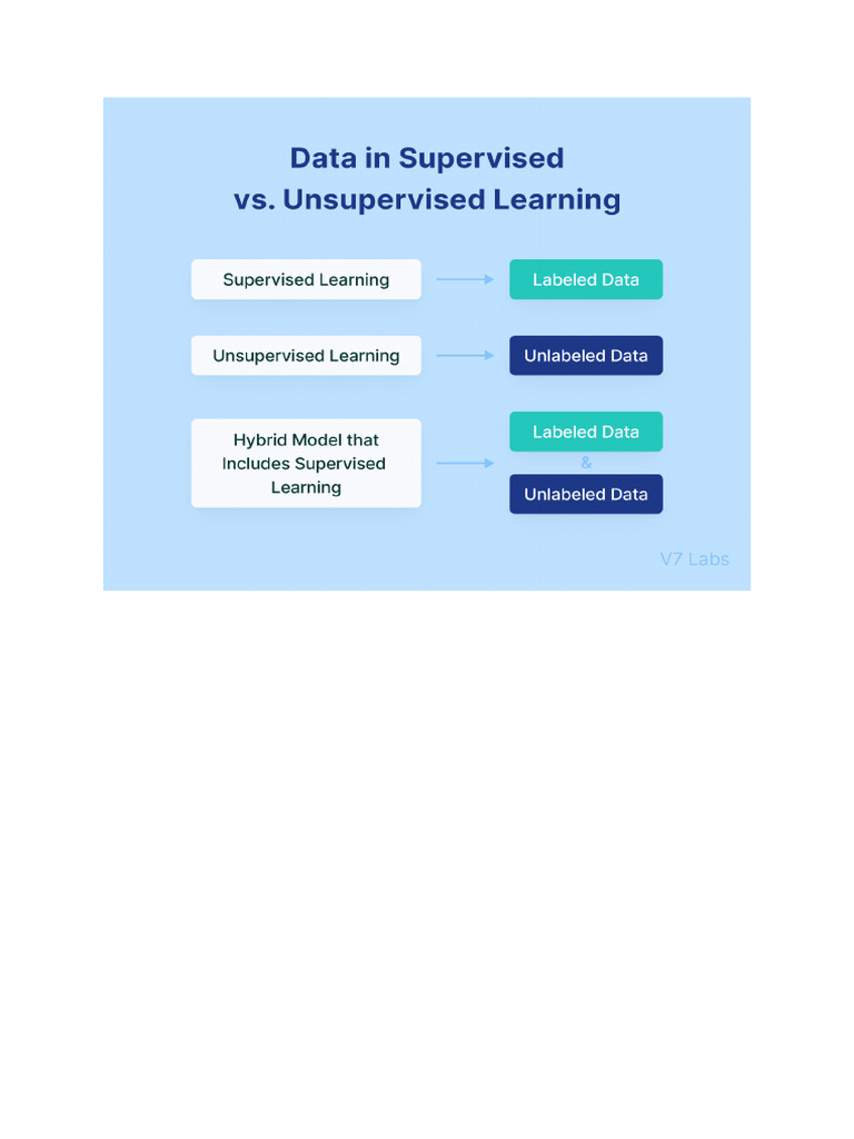 HyperLex Algorithm for Word Sense Disambiguation | PDF | Word | Vertex ...