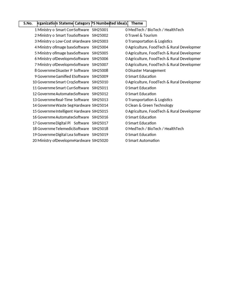 SIH 2025 Software Problem Statements | PDF