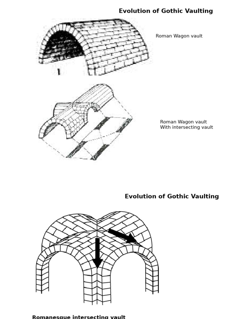 Roman Vaulting Systems Overview | PDF | Gothic Architecture | Medieval Art
