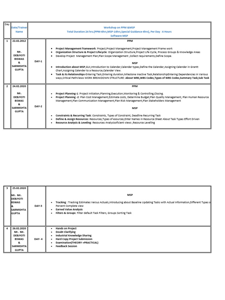 PPM & MSP Workshop Overview | PDF | Project Management | Business