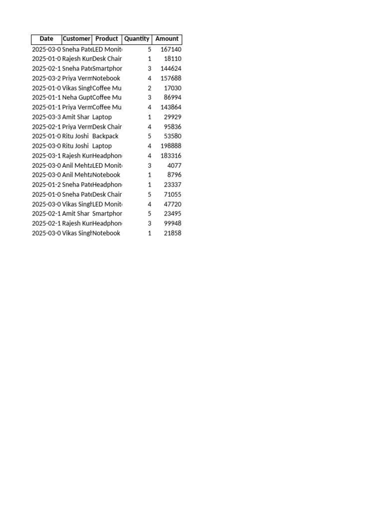 Dummy Sales Data Overview | PDF