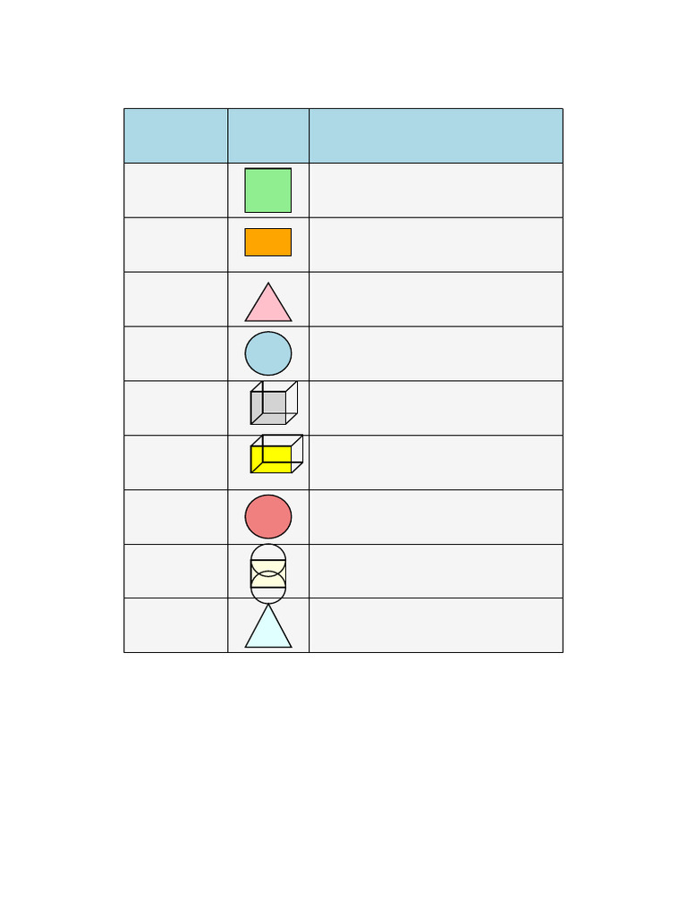 Geometry Formula Chart Hindi Compact | PDF