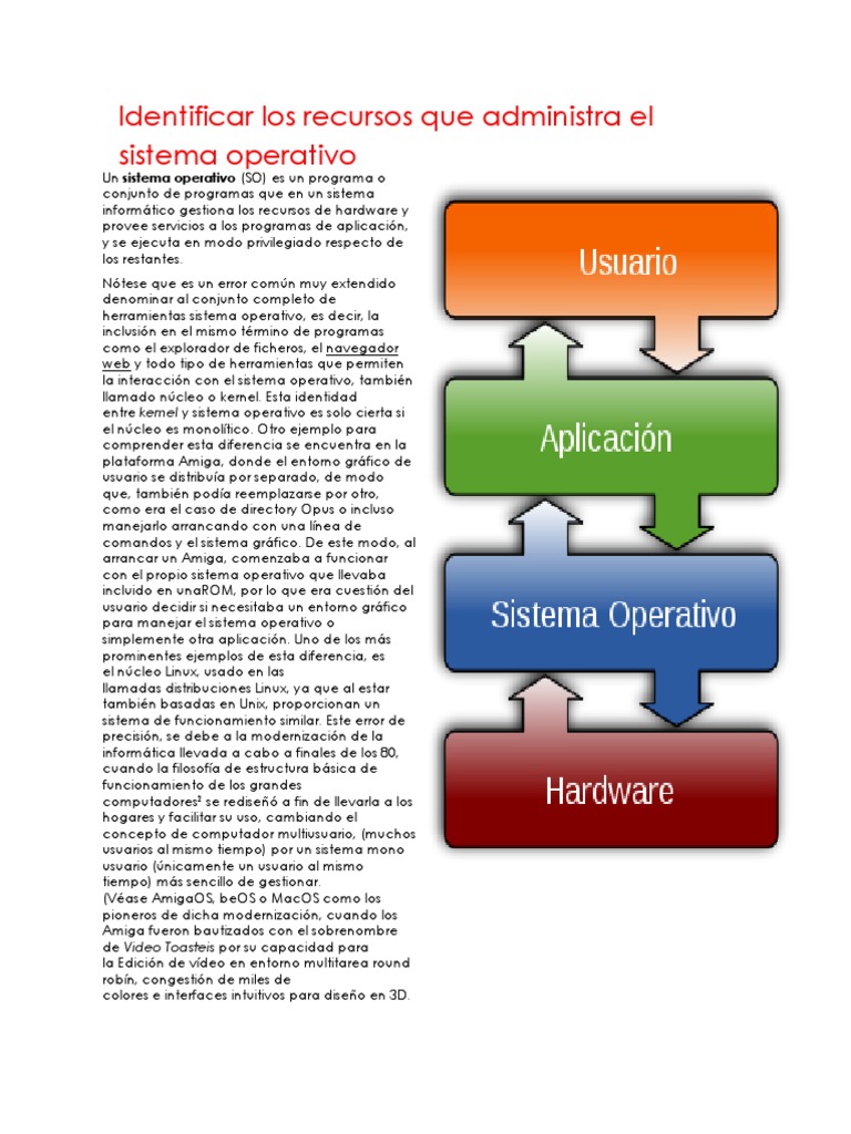 Recursos Administrados por el Sistema Operativo | PDF | Sistema ...