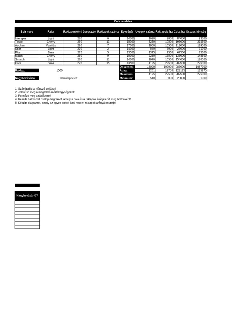 Cola | PDF
